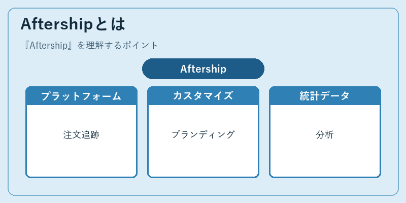 Aftershipとは