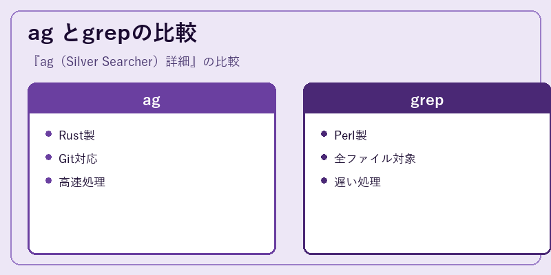 ag とgrepの比較