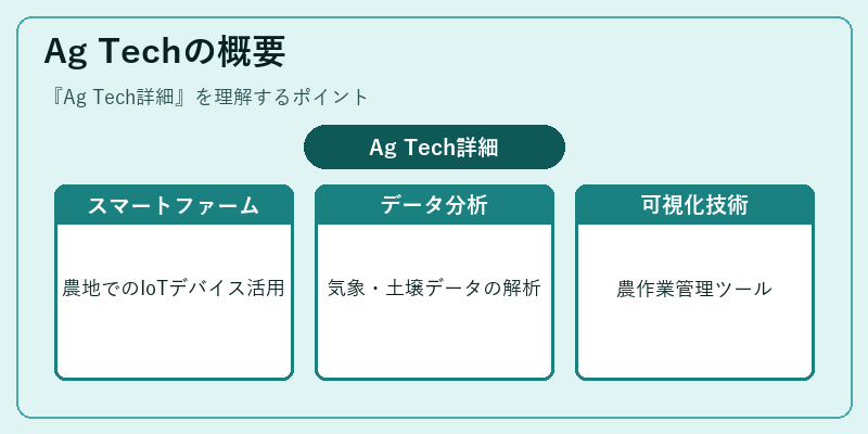 Ag Techの概要