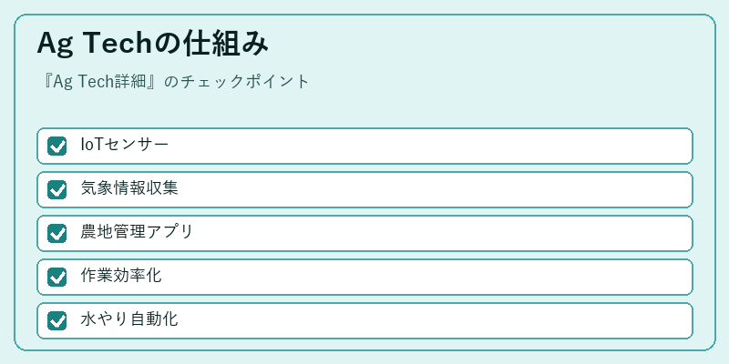 Ag Techの仕組み