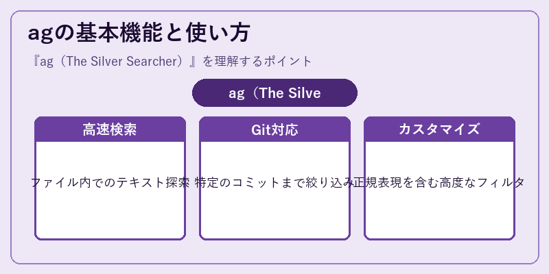 agの基本機能と使い方