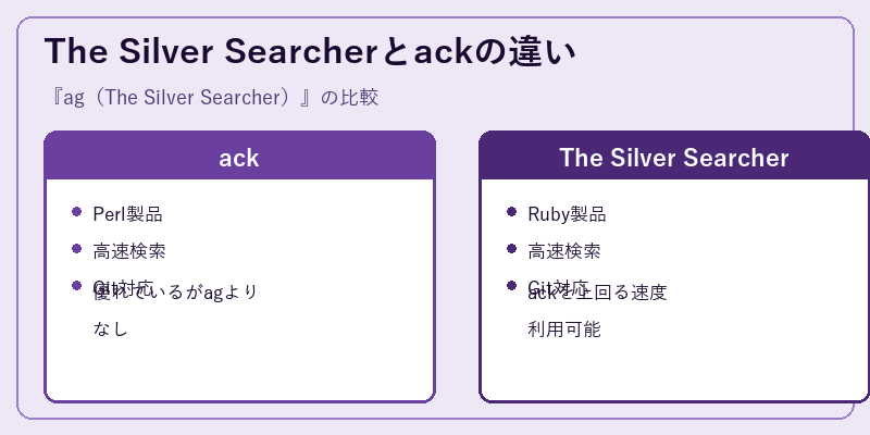The Silver Searcherとackの違い