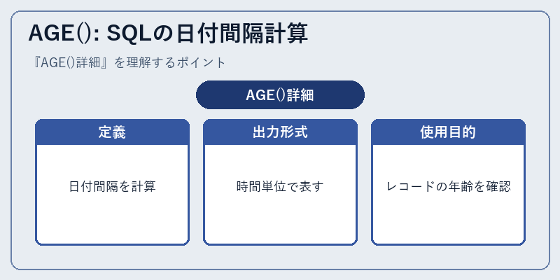 AGE(): SQLの日付間隔計算