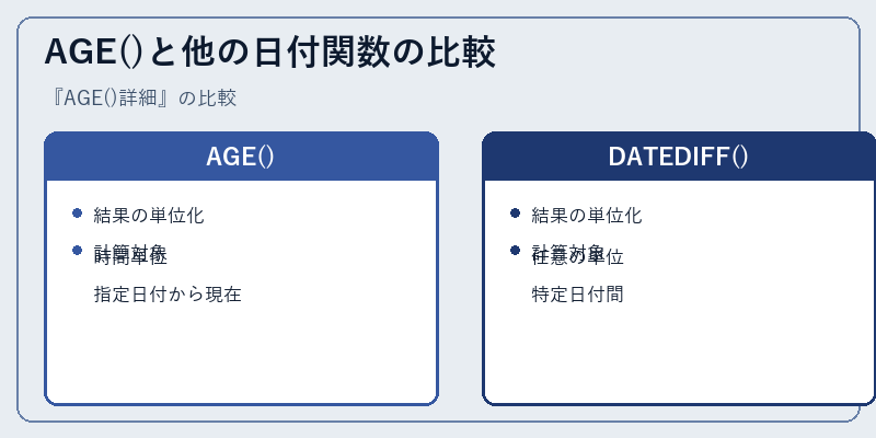 AGE()と他の日付関数の比較