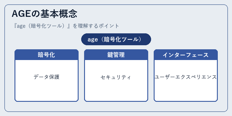 AGEの基本概念