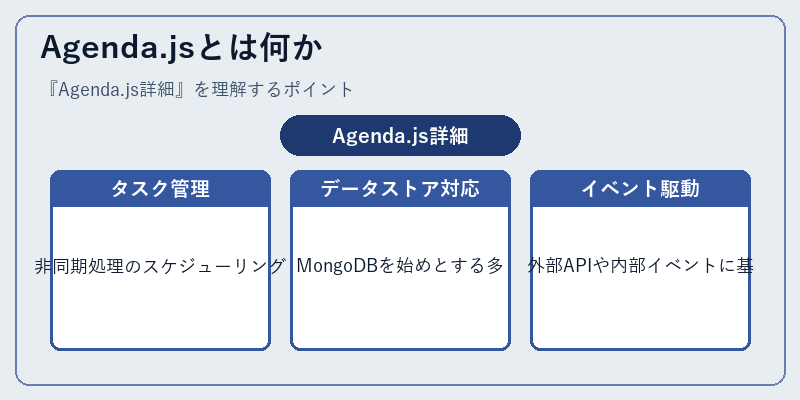 Agenda.jsとは何か