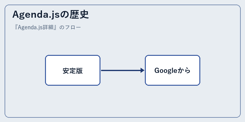 Agenda.jsの歴史