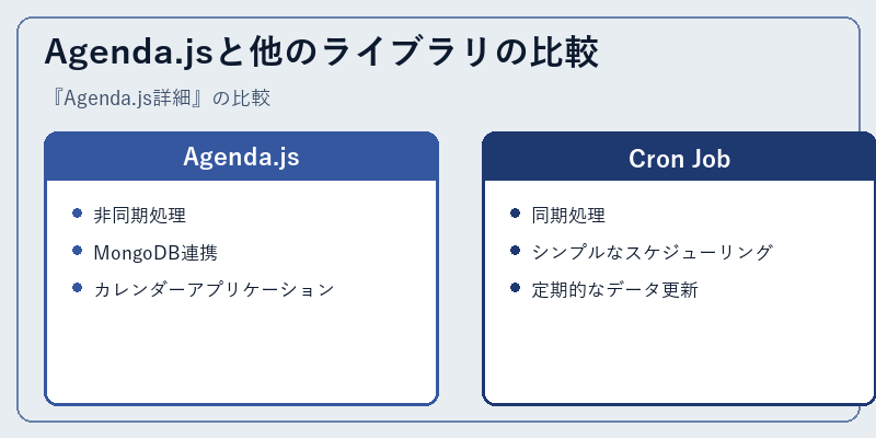 Agenda.jsと他のライブラリの比較