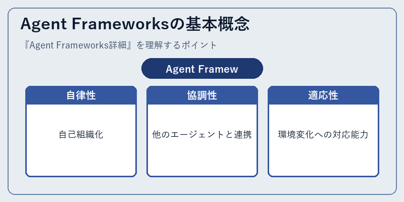 Agent Frameworksの基本概念