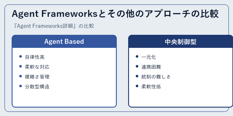 Agent Frameworksとその他のアプローチの比較
