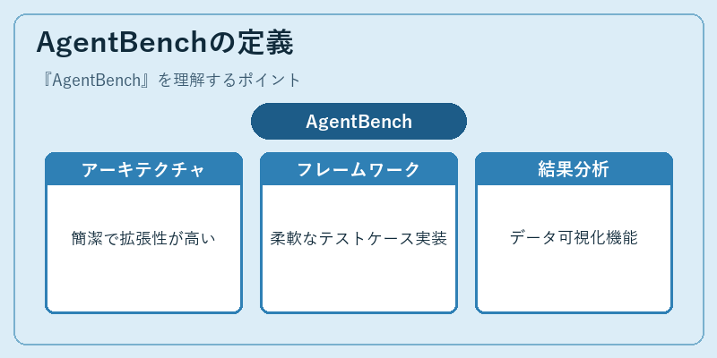 AgentBenchの定義