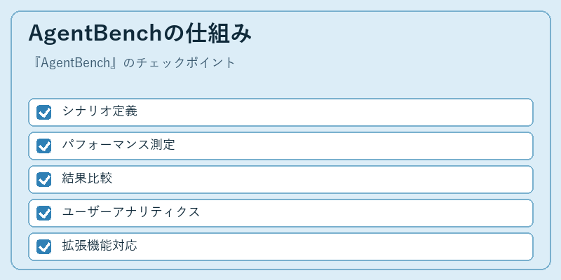 AgentBenchの仕組み