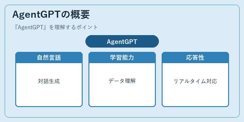 AgentGPTの概要