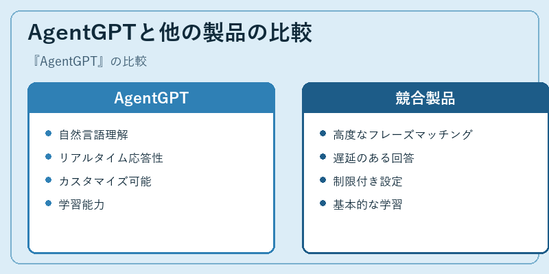 AgentGPTと他の製品の比較