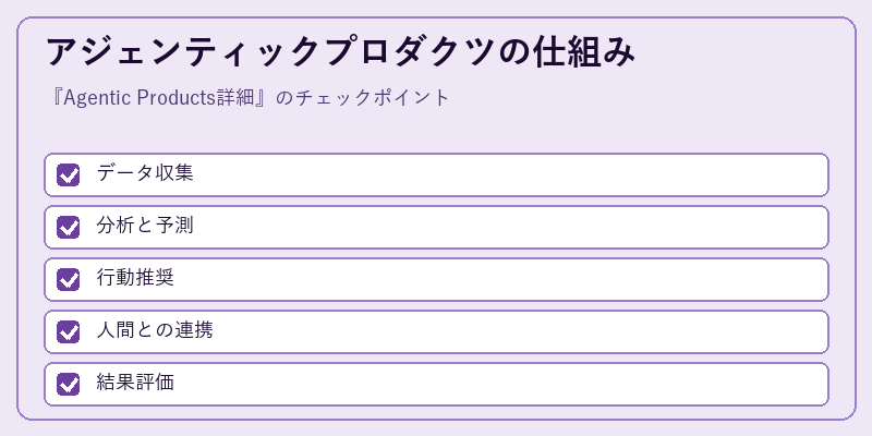 アジェンティックプロダクツの仕組み