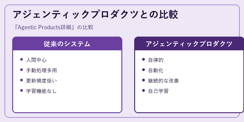 アジェンティックプロダクツとの比較