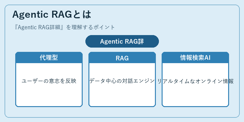 Agentic RAGとは