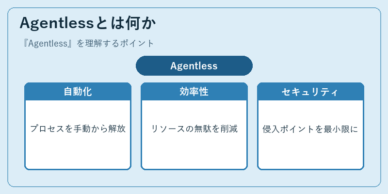 Agentlessとは何か