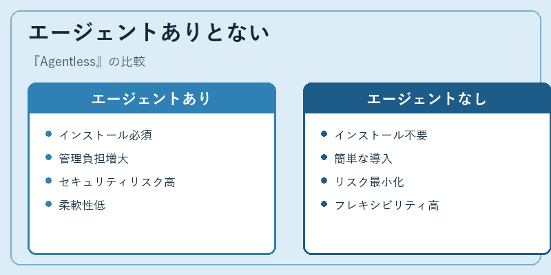 エージェントありとない