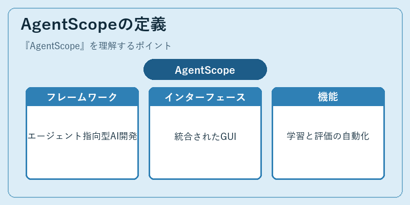 AgentScopeの定義