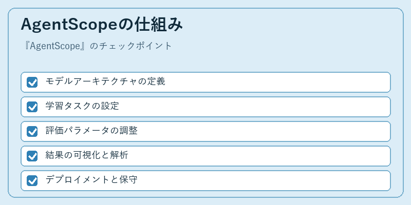 AgentScopeの仕組み