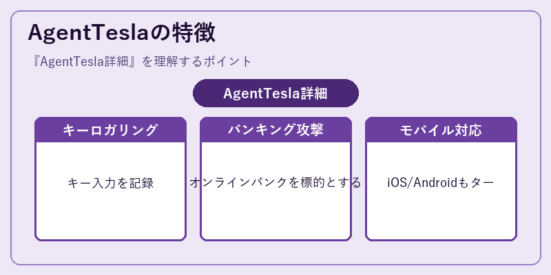 AgentTeslaの特徴