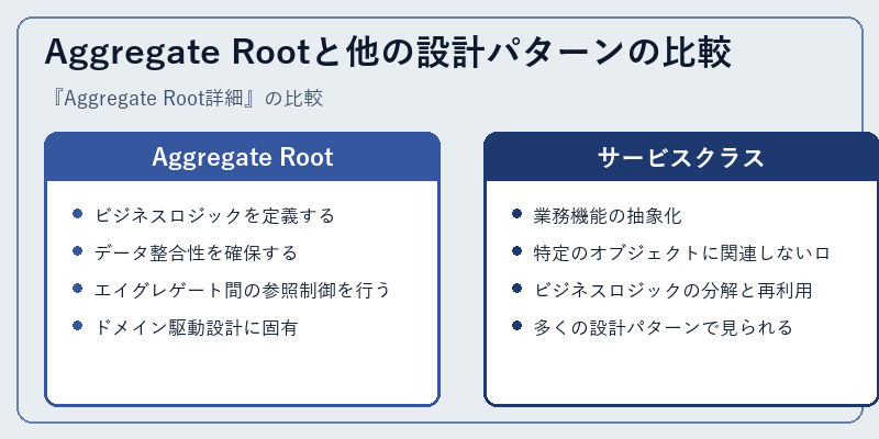 Aggregate Rootと他の設計パターンの比較
