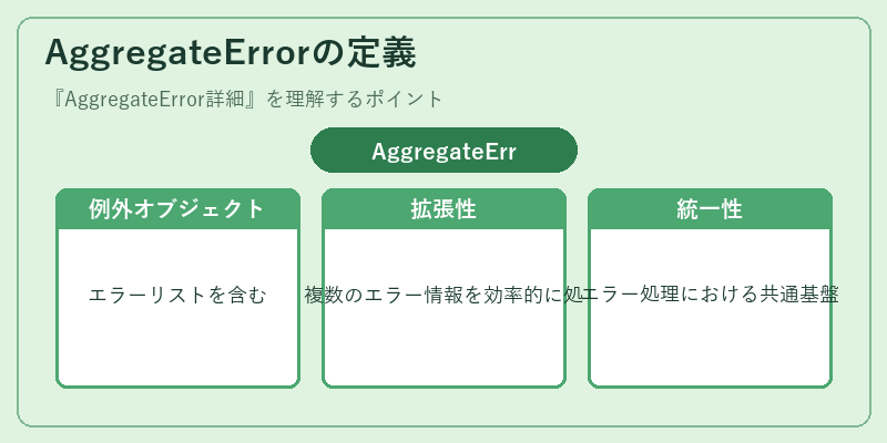 AggregateErrorの定義