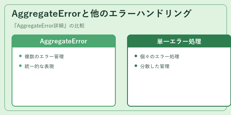 AggregateErrorと他のエラーハンドリング