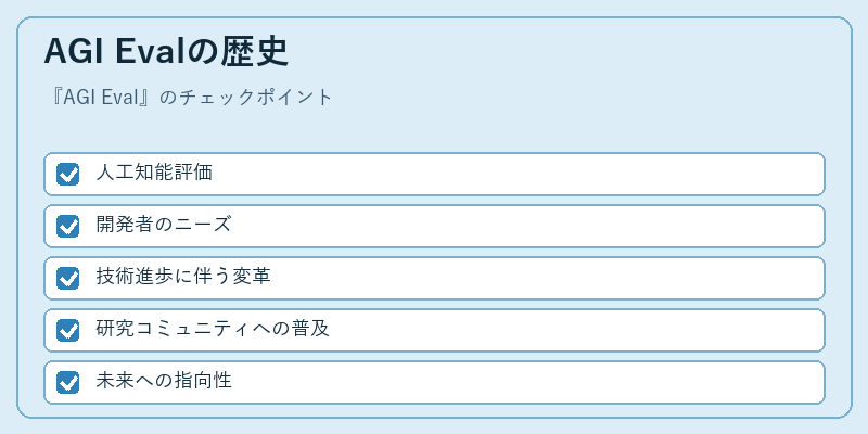 AGI Evalの歴史