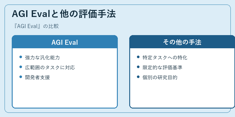 AGI Evalと他の評価手法