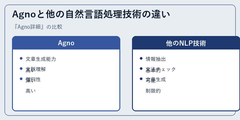 Agnoと他の自然言語処理技術の違い
