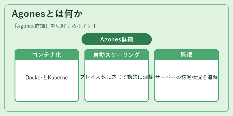 Agonesとは何か