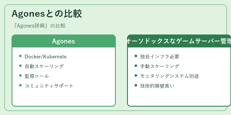 Agonesとの比較