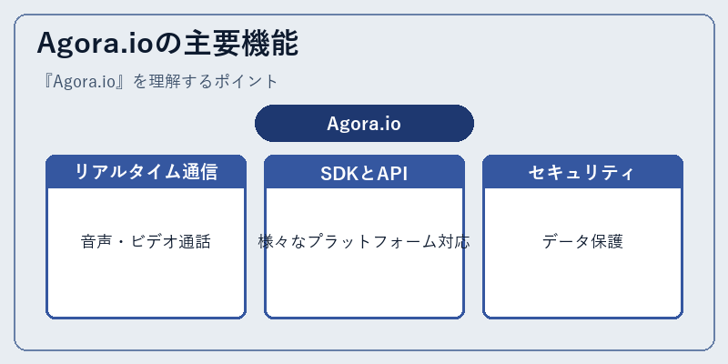 Agora.ioの主要機能