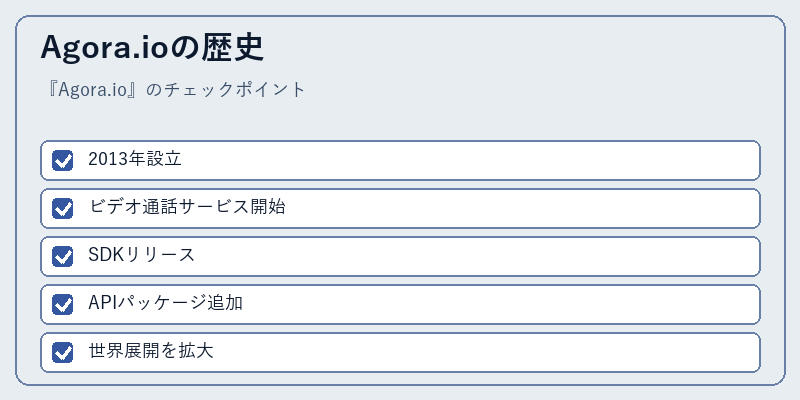 Agora.ioの歴史