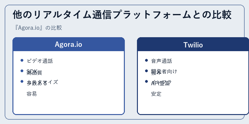 他のリアルタイム通信プラットフォームとの比較
