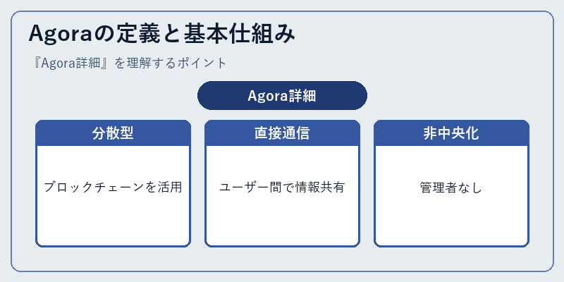 Agoraの定義と基本仕組み