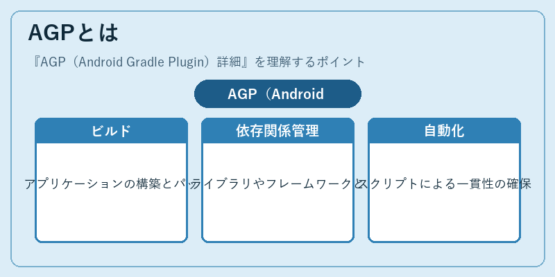 AGPとは