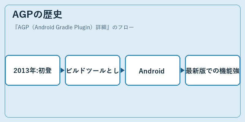 AGPの歴史