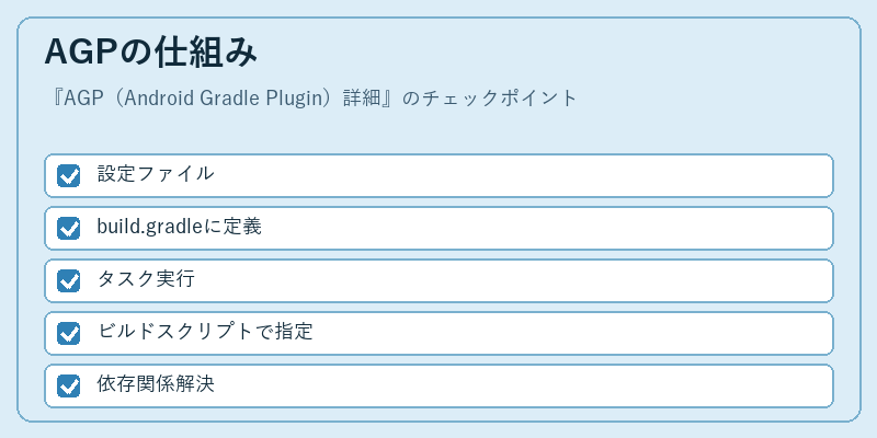 AGPの仕組み