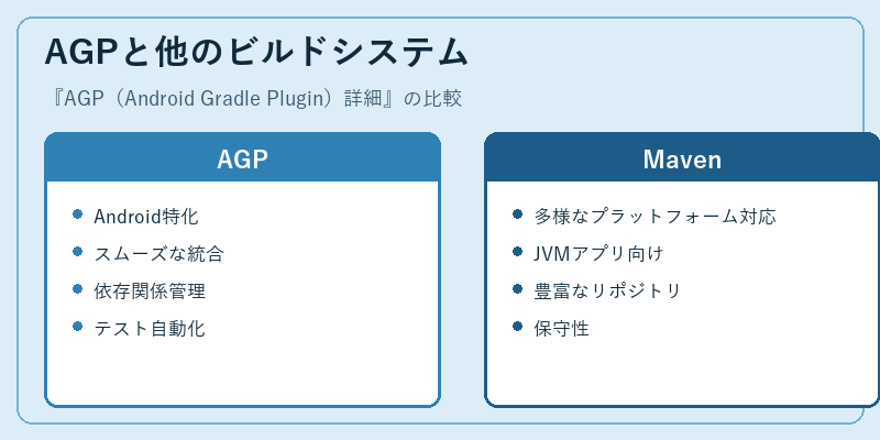 AGPと他のビルドシステム