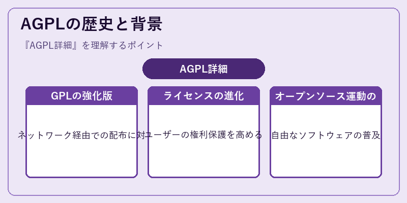 AGPLの歴史と背景