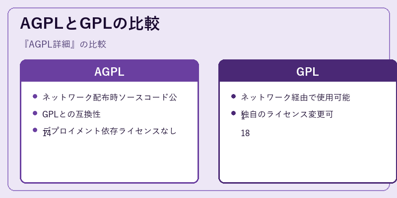 AGPLとGPLの比較