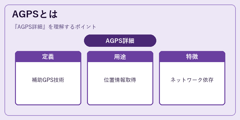 AGPSとは