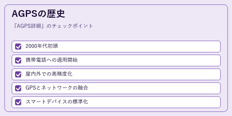 AGPSの歴史