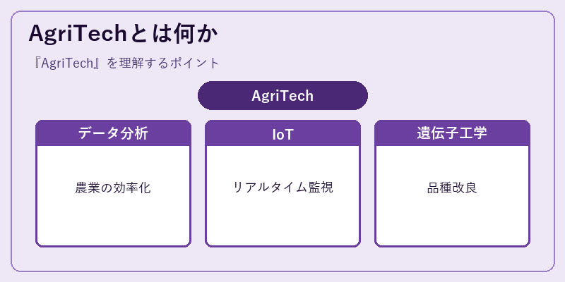 AgriTechとは何か
