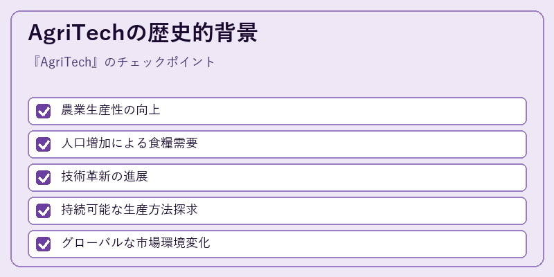 AgriTechの歴史的背景