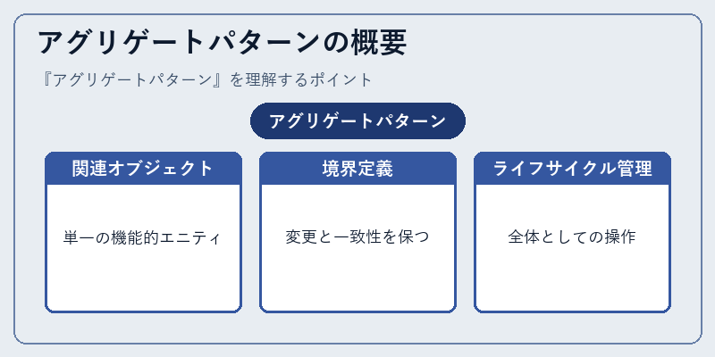 アグリゲートパターンの概要