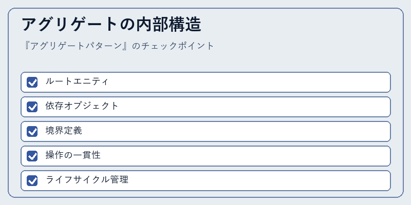 アグリゲートの内部構造